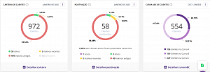 PAINEL DE EVOLUÇÃO DE VENDAS POR CLIENTES