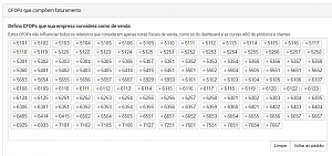 Gráfico de faturamento por produto